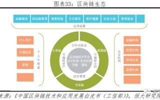 央行区块链政策