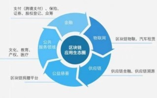 区块链技术助力十四五规划，数字经济的智慧蓝图与时间脉络