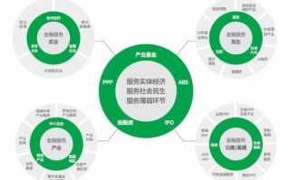 构建绿色智能供应链金融子系统，驱动产业升级与信任网络