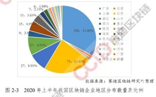 中国区块链公司排名第一家