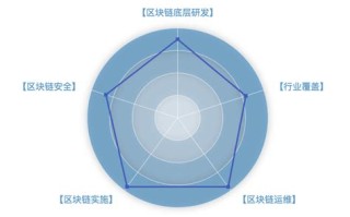 区块链跨链是什么意思