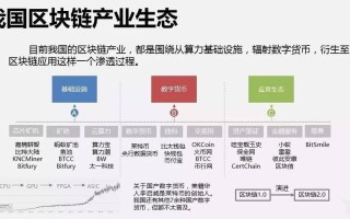 区块链改变