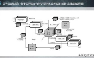 区块链核心技术有哪些