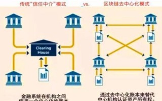 区块链应用什么技术来保障信息机制