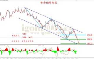 深度解析，区块链重塑领峰贵金属现货黄金交易新纪元