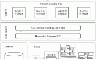 区块链商业协同协议的特点