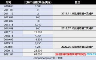 人民币对比特币汇率数字货币与传统金融的交汇点