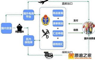 跨境区块链服务平台使用情况