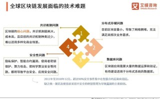 中国区块链技术现在的发展情况