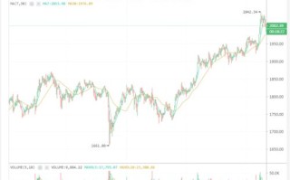 以太坊最新行情价格今日分析报告