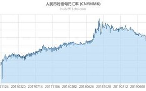 人民币汇率查询官网