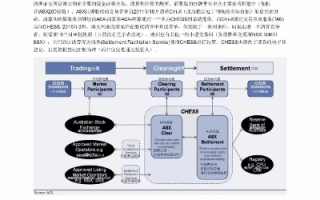 区块链原理与方法实验报告，深入理解与实践