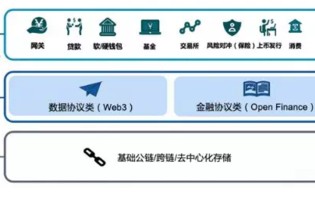 区块链主题基金有哪些