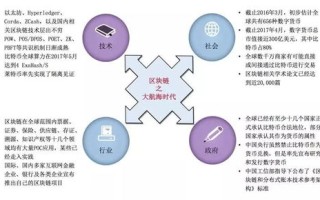 区块链技术原理与实践微课版