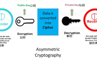 区块链密钥盗取什么意思