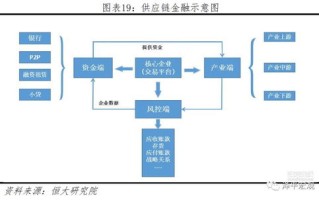 区块链商业模式的主要特点是什么