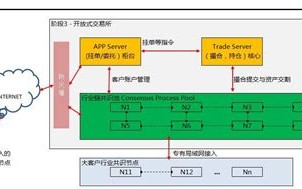 在区块链的交易中需要顺序吗