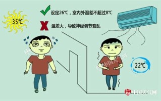 空调安装的保险是自己掏钱买吗