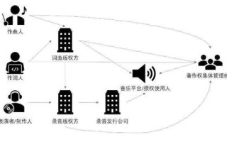 如何查区块链地址是谁的