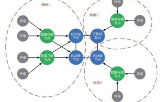 区块链跨链数据要求是什么