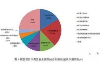 区块链的开放性及其应用