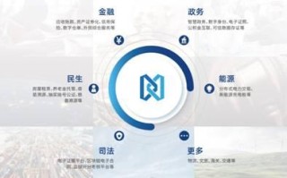 1.区块链技术在智慧金融城中的应用