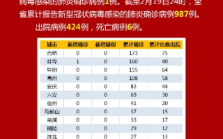 安徽省最新疫情通报，防控措施与民众生活影响分析