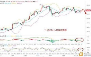 以太坊未来价格预测