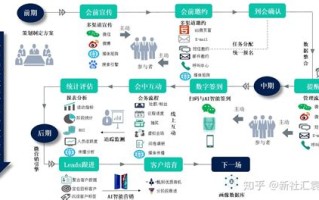 区块链技术总监