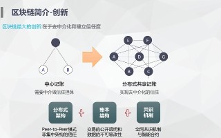 深入理解区块链中的String，概念、应用与技术解析