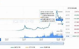 数字黄金的脉搏比特今日价格行情图深度解析