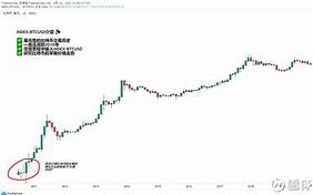 比特币今日价格行情走势分析