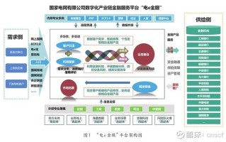 区块链征信体系