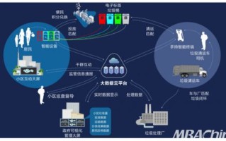 区块链在物流中的应用案例