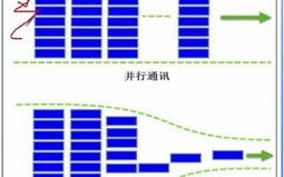 理解比特率和波特率的区别