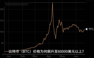 比特币今日价格多少一个