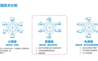 解锁未来，免费区块链知识动画视频教程指南