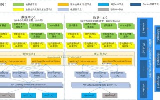 区块链未来产业构架模型是什么