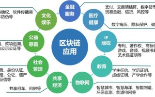 区块链技术的业务价值信任重塑