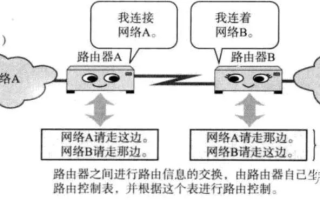 深入理解静态连接和动态连接，技术细节与实际应用