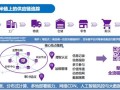 基于溯源概念的区块链项目