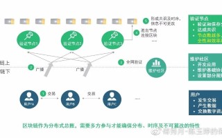 重塑价值流通，区块链技术引领的黄金交易新时代