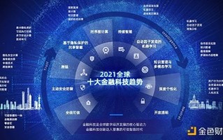 区块链技术赋能全景网交易日，重构金融新时代的深度解析