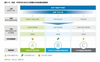 以太坊最新价格行情实时走势