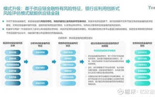 中国银行业协会在区块链技术应用中的角色与引领，探索金融行业数字化转型的新引擎