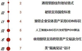 区块链投资初级课程：了解区块链基础知识