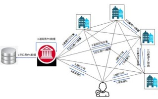 中国积分区块链标准白皮书