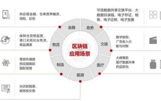 区块链的核心技术体系架构