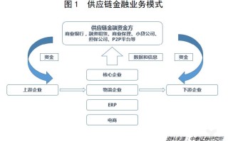 区块链技术在带钢供应链中的应用