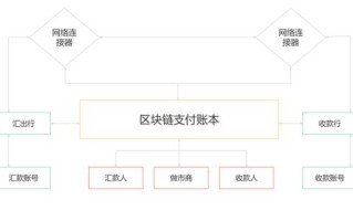 区块链技术人员算什么